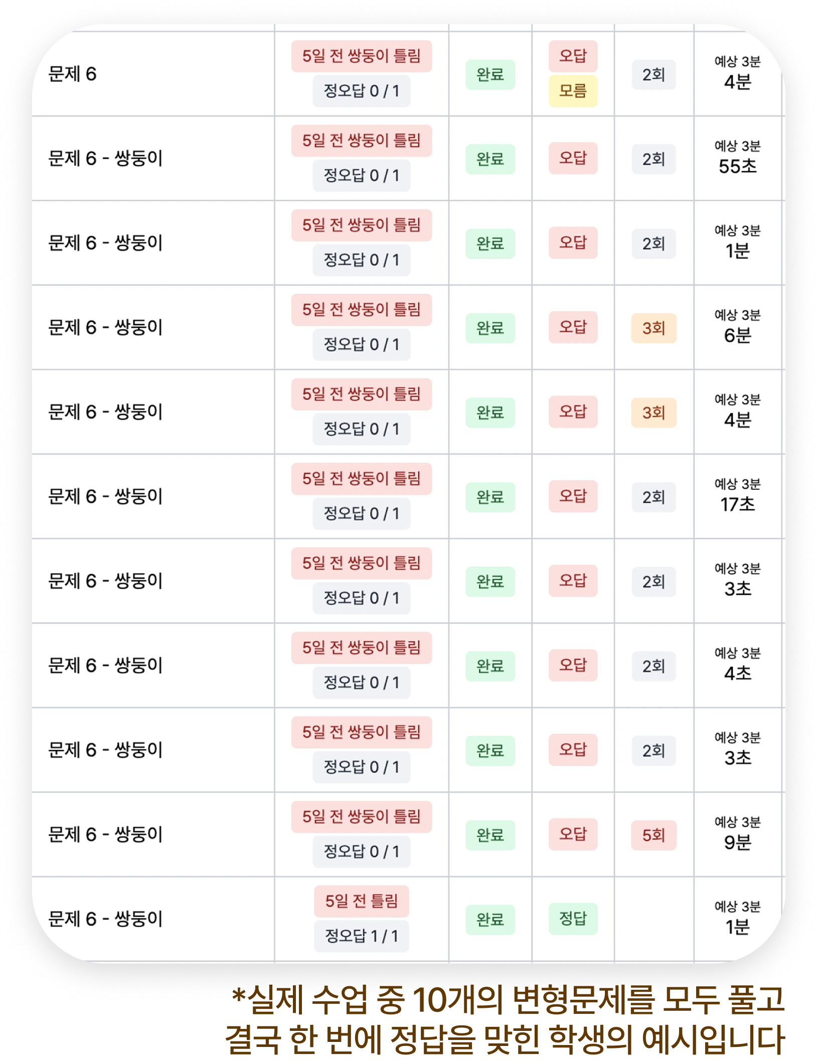 오늘의 학습 미션 진행률 카드